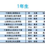 記録会出場チーム