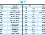 3年生