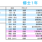 院生・トレーナー