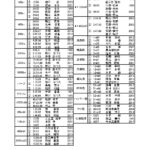 【R3.04.04更新】歴代記録　女子_page-0001