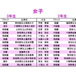 29年度名簿女子